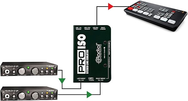 open zoom image for Radial Engineering ProISO Passive Stereo Line Converter, New, Action Position Back