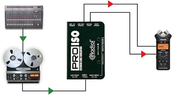 open zoom image for Radial Engineering ProISO Passive Stereo Line Converter, New, Action Position Back
