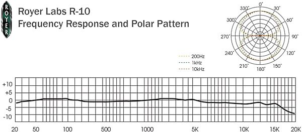 open zoom image for Royer Labs R-10 Large Element Mono Ribbon Microphone, Single Microphone, Diagram