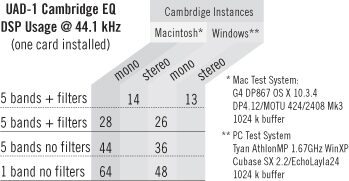 open zoom image for Universal Audio UAD1 Ultra Pak DSP Card (Macintosh and Windows), Cambridge EQ DSP Usage