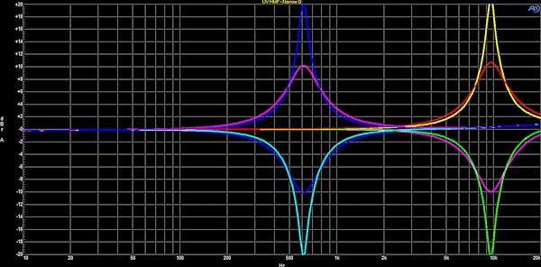 open zoom image for Solid State Logic SSL UltraViolet 500-Series Stereo Equalizer, New, Action Position Back