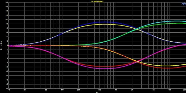 open zoom image for Solid State Logic SSL UltraViolet 500-Series Stereo Equalizer, New, Action Position Back
