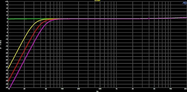 open zoom image for Solid State Logic SSL UltraViolet 500-Series Stereo Equalizer, New, Action Position Back