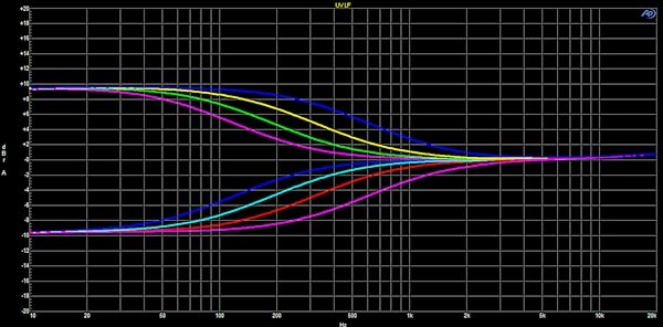 open zoom image for Solid State Logic SSL UltraViolet 500-Series Stereo Equalizer, New, Action Position Back