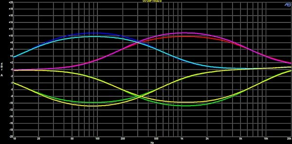 open zoom image for Solid State Logic SSL UltraViolet 500-Series Stereo Equalizer, New, Action Position Back