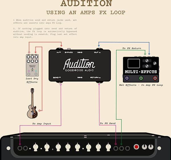 open zoom image for Goodwood Audio Audition Pedalboard FX Loop, New, Detail Front