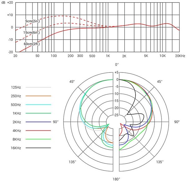 open zoom image for sE Electronics V7 Handheld Supercardioid Dynamic Vocal Microphone, Standard Charcoal/Silver, includes both Black and Red internal windscreens, Specs