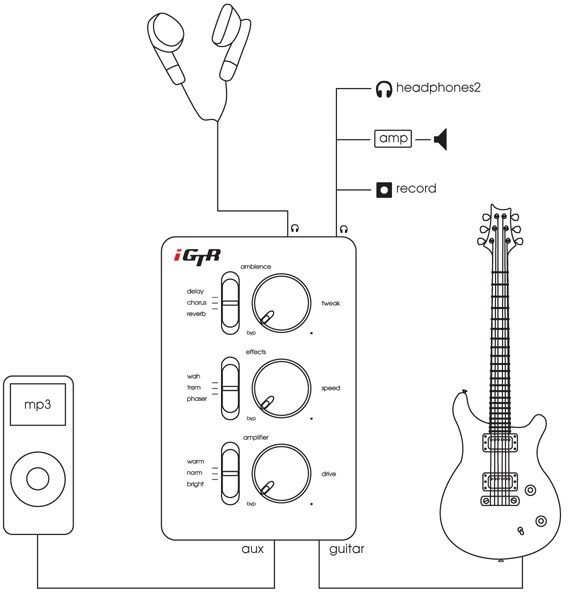 open zoom image for Waves iGTR Personal Guitar Processor, Setup Example