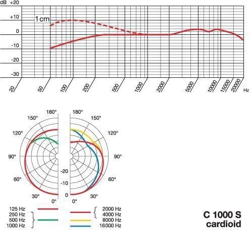 open zoom image for AKG C1000S Stage and Studio Condenser Microphone, Cardioid Specs