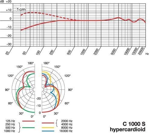 open zoom image for AKG C1000S Stage and Studio Condenser Microphone, Hypercardioid Specs