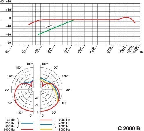 open zoom image for AKG C2000B Mid-Size Diaphragm Condenser Microphone, Specs