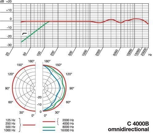 open zoom image for AKG C4000B Studio Condenser Microphone, Omindirectional Specs