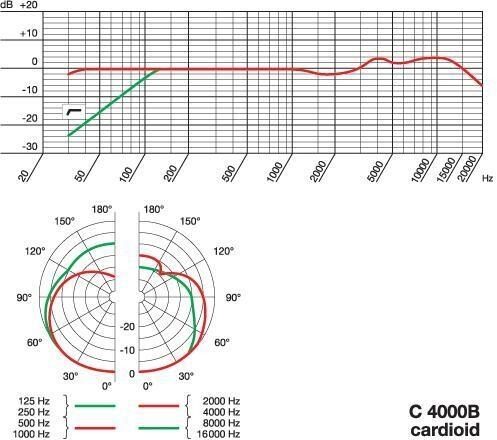 open zoom image for AKG C4000B Studio Condenser Microphone, Cardioid Specs