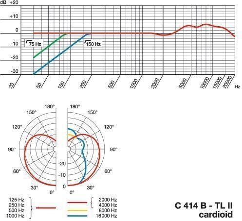 open zoom image for AKG C414 B-TL II Transformerless 4-Pattern Condenser Microphone, Cardioid Specs