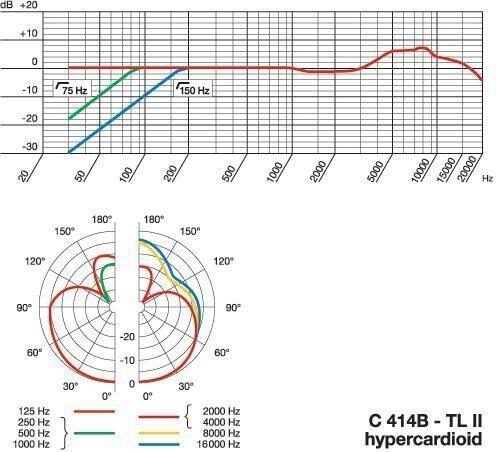 open zoom image for AKG C414 B-TL II Transformerless 4-Pattern Condenser Microphone, Hypercardioid Specs