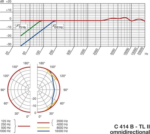 open zoom image for AKG C414 B-TL II Transformerless 4-Pattern Condenser Microphone, Omni Specs