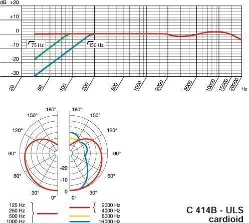 open zoom image for AKG C414 B-ULS 4-Pattern Condenser Microphone, Cardioid Specs