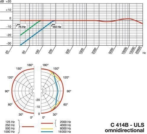 open zoom image for AKG C414 B-ULS 4-Pattern Condenser Microphone, Omindirectional Specs