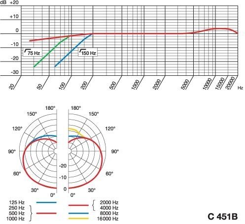 open zoom image for AKG C 451 B Cardioid Condenser Microphone, Specs