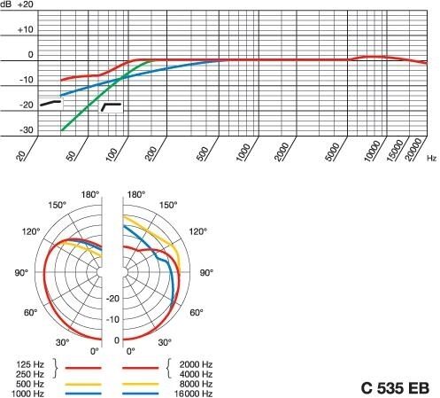 open zoom image for AKG C 535 EB Premium Performance Microphone, Specs