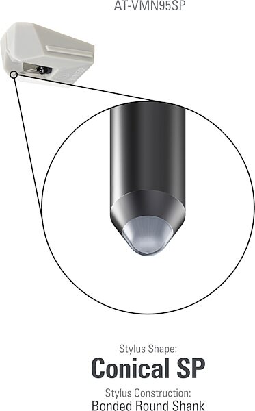 open zoom image for Audio-Technica AT-VMN95SP Replacement Stylus, New, Action Position Back