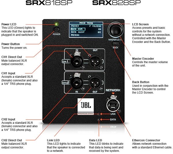 open zoom image for JBL SRX818SP Powered Subwoofer Speaker, Single Speaker, Back Panel