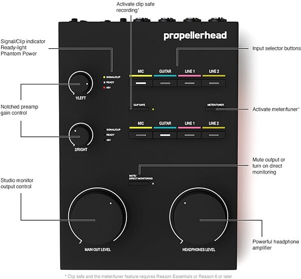 open zoom image for Propellerhead Balance USB Audio Interface, Top