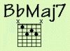 open zoom image for PG Music Band in a Box (Macintosh), Chord Diagram