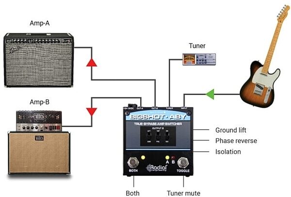 open zoom image for Radial BigShot ABY True Bypass Amp Switcher, New, Combine 2 Amps and Tuner