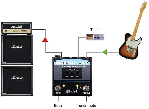 open zoom image for Radial BigShot ABY True Bypass Amp Switcher, New, Amp Mute Switch