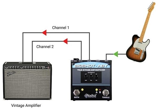 open zoom image for Radial BigShot ABY True Bypass Amp Switcher, New, Amp Channel Footswitch