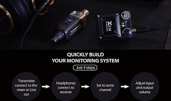 open zoom image for Xvive U4R2 Dual-Receiver Digital Wireless In-Ear Monitor System, New, Diagram