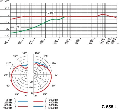 open zoom image for AKG C 555 L Headworn Cardioid Microphone, Graphs