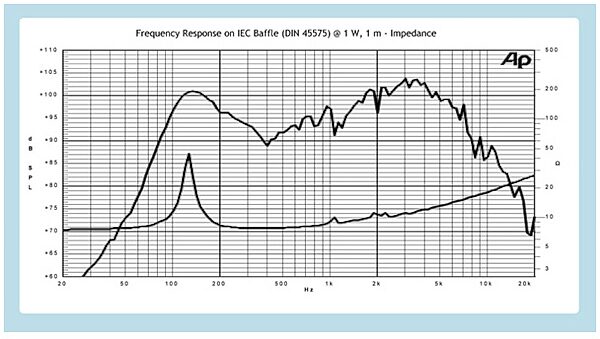 open zoom image for Jensen C8R Vintage Ceramic Guitar Speaker (25 Watts, 8"), Frequency Chart