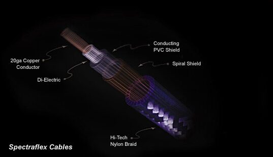 open zoom image for Spectraflex Instrument Cable (Right Angle, Black), Cable Diagram