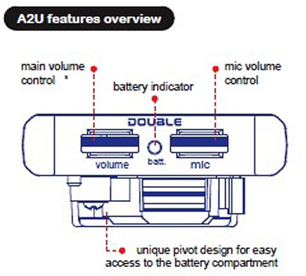open zoom image for Double A2U Ukulele Pickup System, New, Action Position Back