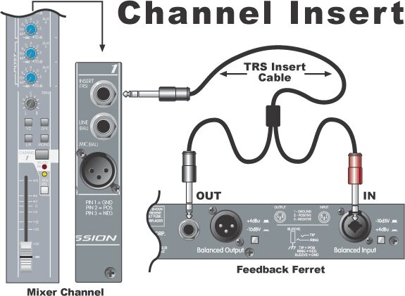 open zoom image for Peavey Feedback Ferret, Channel Insert Diagram