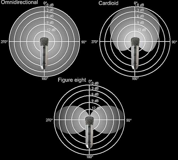 open zoom image for Behringer B-2 Pro Studio Condenser Microphone with Shockmount, Polar Patterns