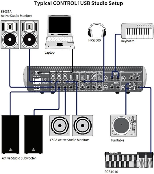 open zoom image for Behringer XENYX CONTROL1USB Studio Control and Communication Center, Setup Example