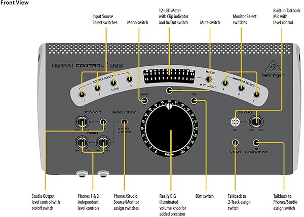 open zoom image for Behringer XENYX CONTROL1USB Studio Control and Communication Center, Front Layout