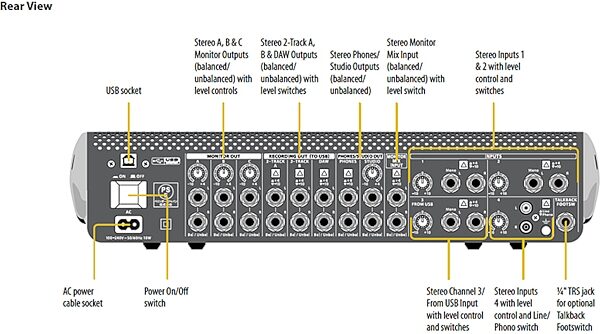open zoom image for Behringer XENYX CONTROL1USB Studio Control and Communication Center, Rear Layout