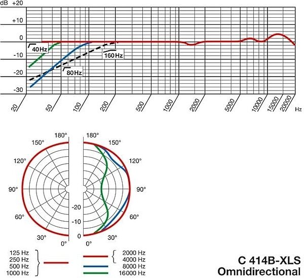 open zoom image for AKG C414 B-XLS 5-Pattern Condenser Microphone, Polar Pattern - Omnidirectional