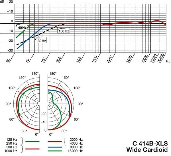 open zoom image for AKG C414 B-XL II 5-Pattern Condenser Microphone, Polar Pattern - Wide Cardioid
