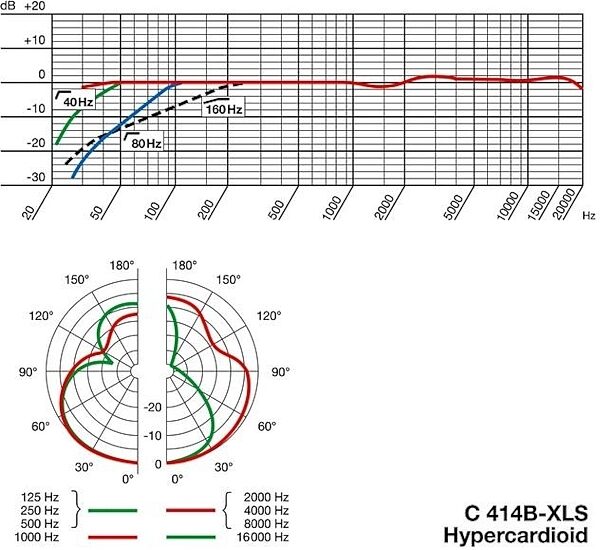 open zoom image for AKG C414 B-XL II 5-Pattern Condenser Microphone, Polar Pattern - Hypercardioid