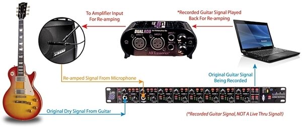 open zoom image for ART Dual RDB 2-Channel Re-amping Direct Box, New, view