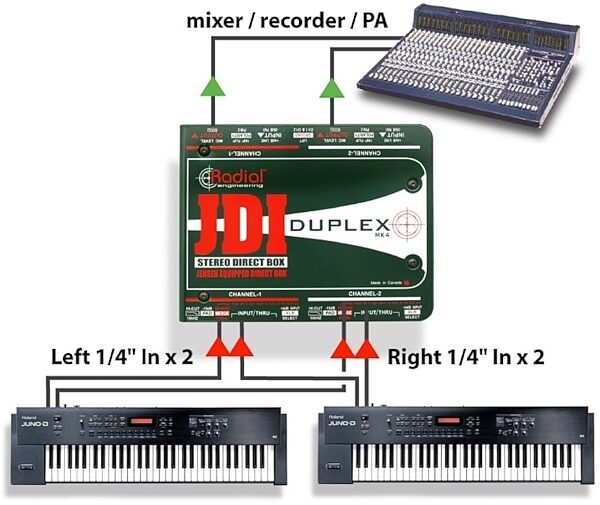 open zoom image for Radial JDI Duplex Stereo Passive DI Box, Setup 2