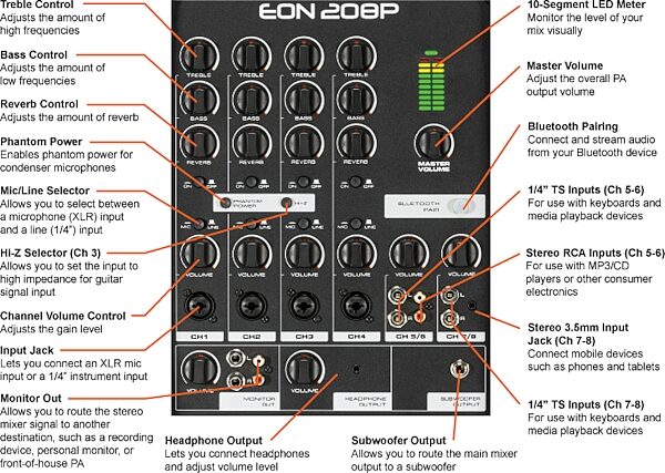 open zoom image for JBL EON 208P Portable PA System, Single System, Mixer Diagram