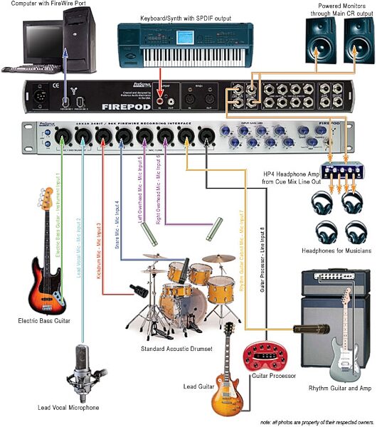 open zoom image for PreSonus Firepod FireWire Interface with Preamps, Sample Connection Diagram