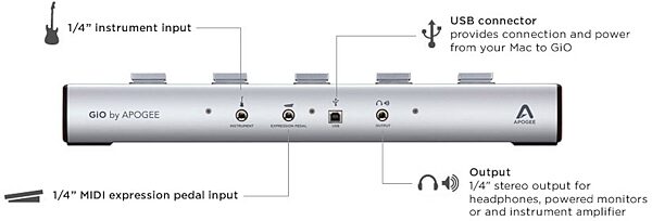 open zoom image for Apogee GIO USB Guitar Recording Interface and Controller, Rear Panel