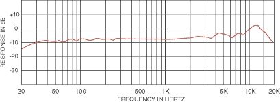 open zoom image for CAD GXL2400 Large-Diaphragm Condenser Microphone, Frequency Response